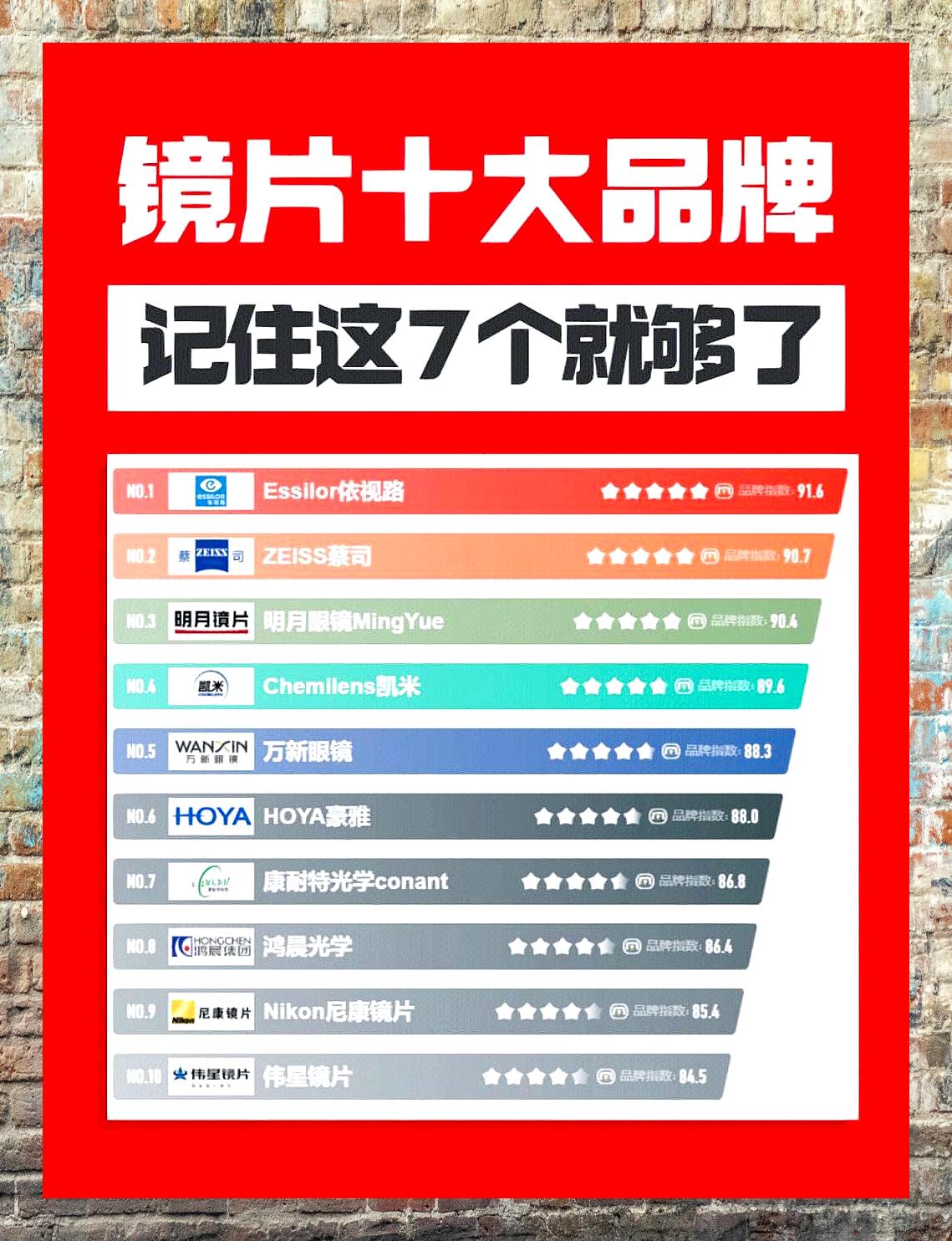 世界前十近视眼镜品牌.世界前十近视眼镜品牌有哪些？-第2张图片