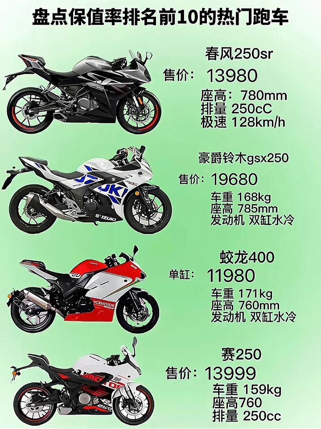 中国前十摩托车品牌排名榜(国产摩托车前十名牌)-第2张图片