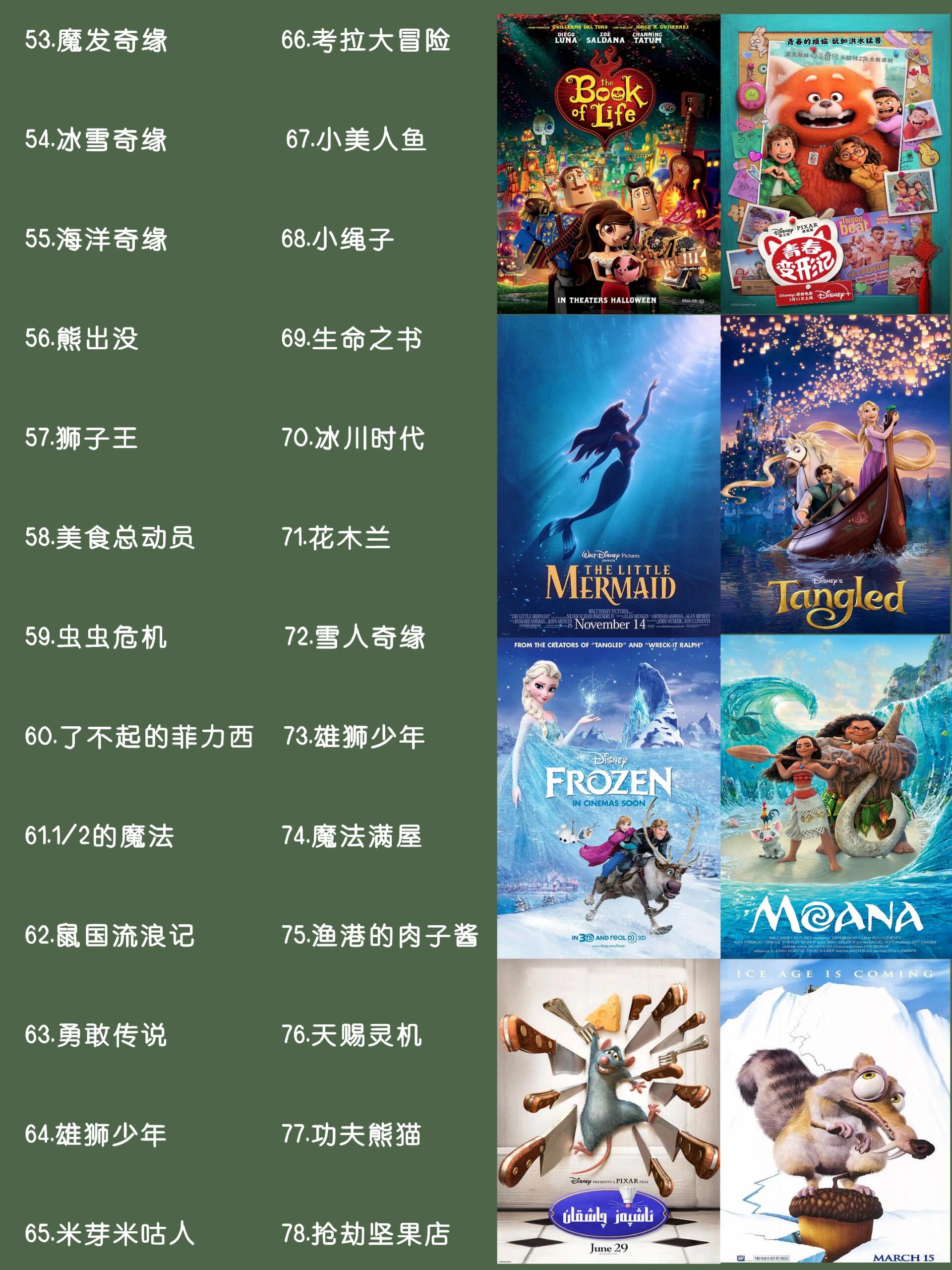 美国动画片排名榜/美国动画电影排名-第1张图片