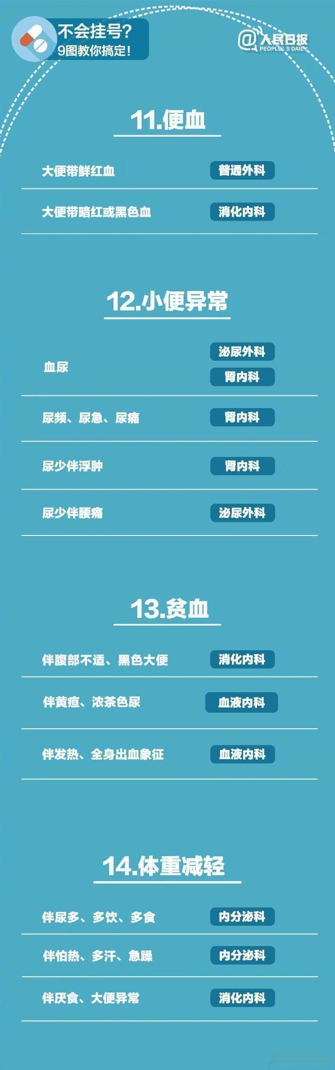 【怎么看地区疫情确诊,怎么判断所在地区的疫情程度】-第2张图片