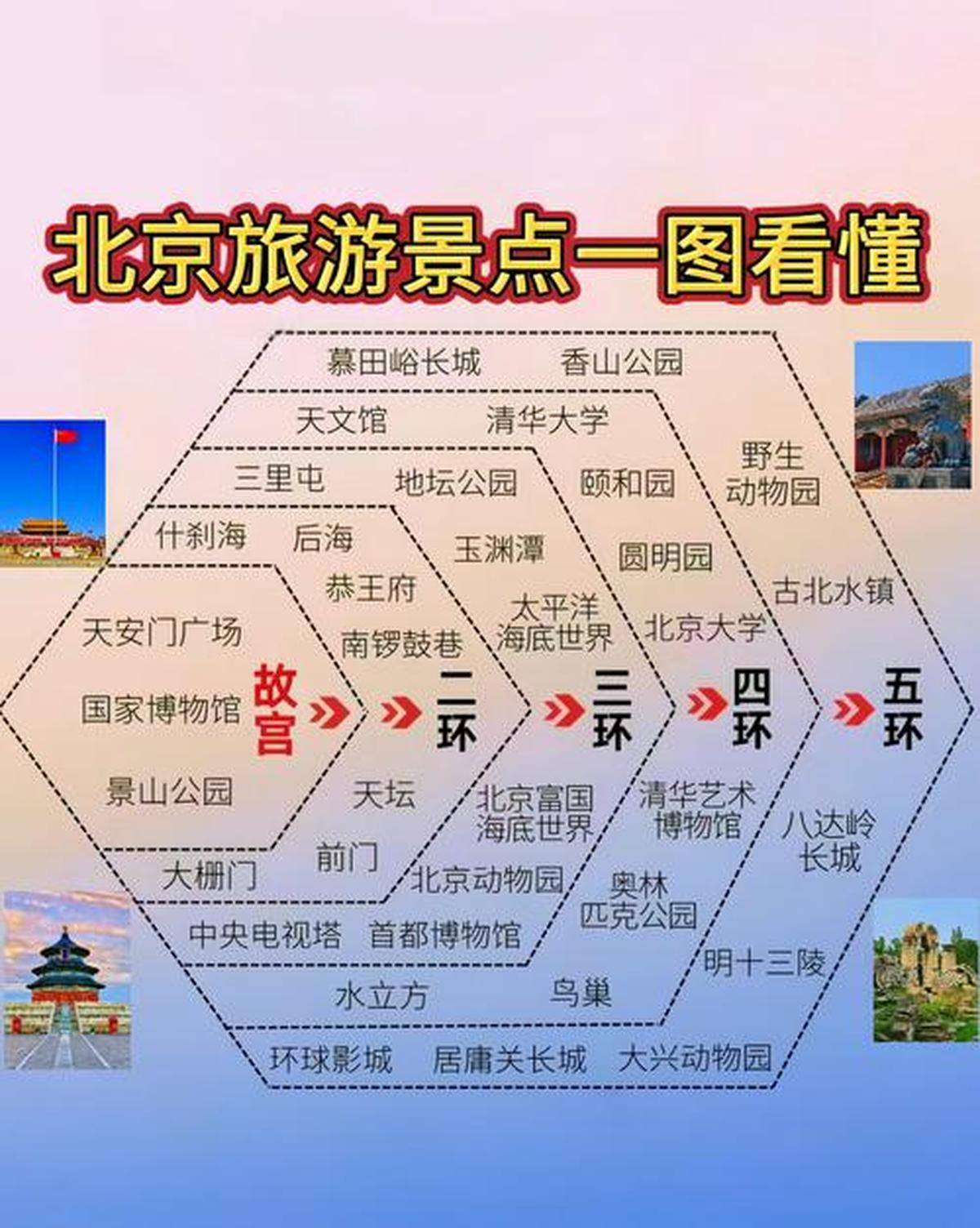 个人去北京旅游攻略.自己去北京旅游？-第1张图片