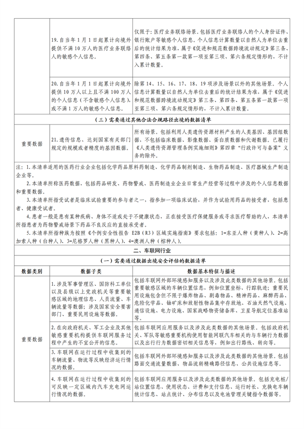 疫情风险地区名单导出/疫情风险地区名单导出表格-第2张图片