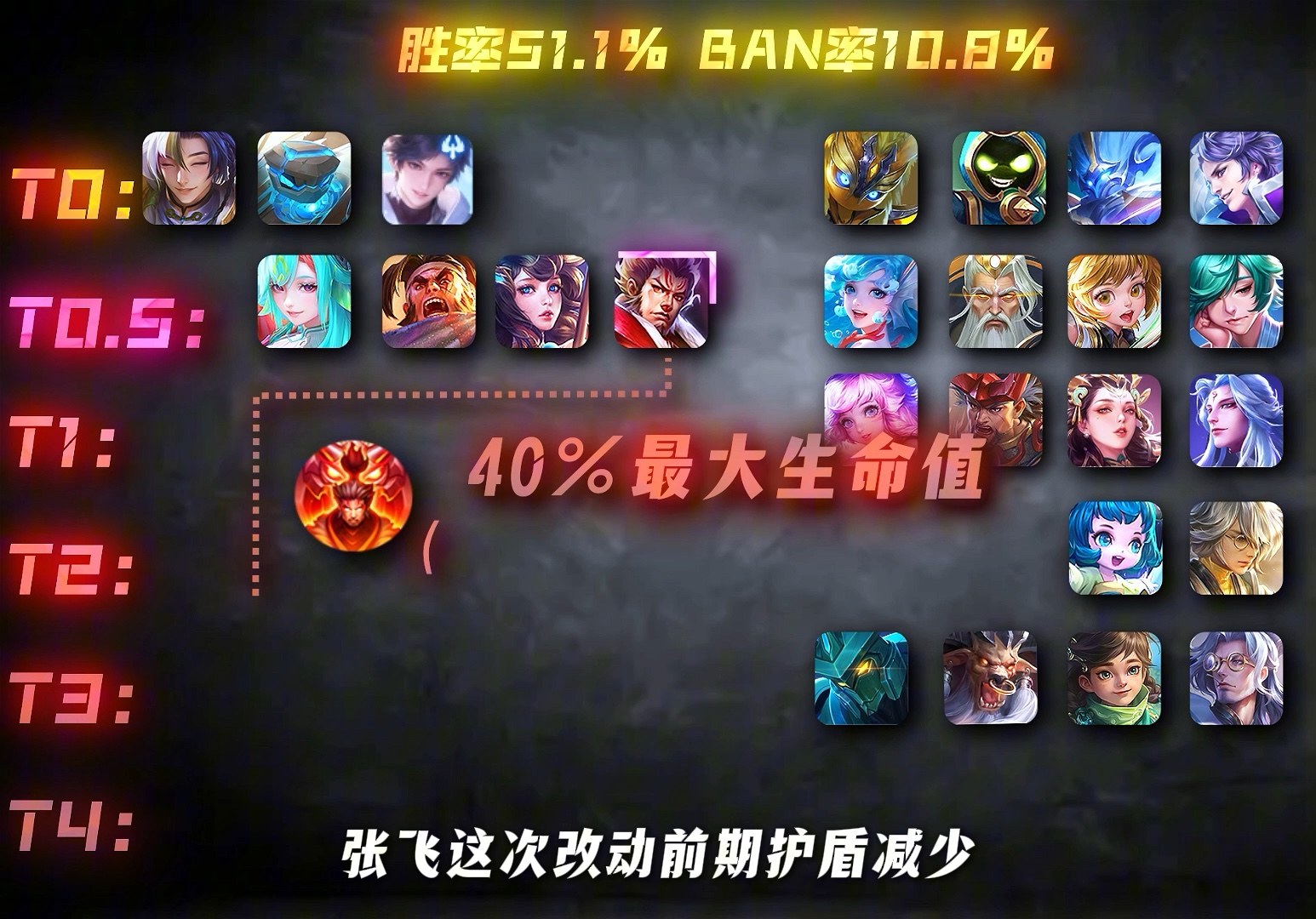 王者荣耀1v1胜率排名(王者1v1胜率比较高的英雄)-第1张图片