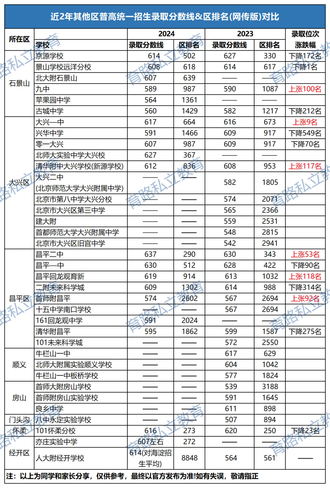 2022中考录取分数线一览表/2021 中考录取分数线一览表-第1张图片