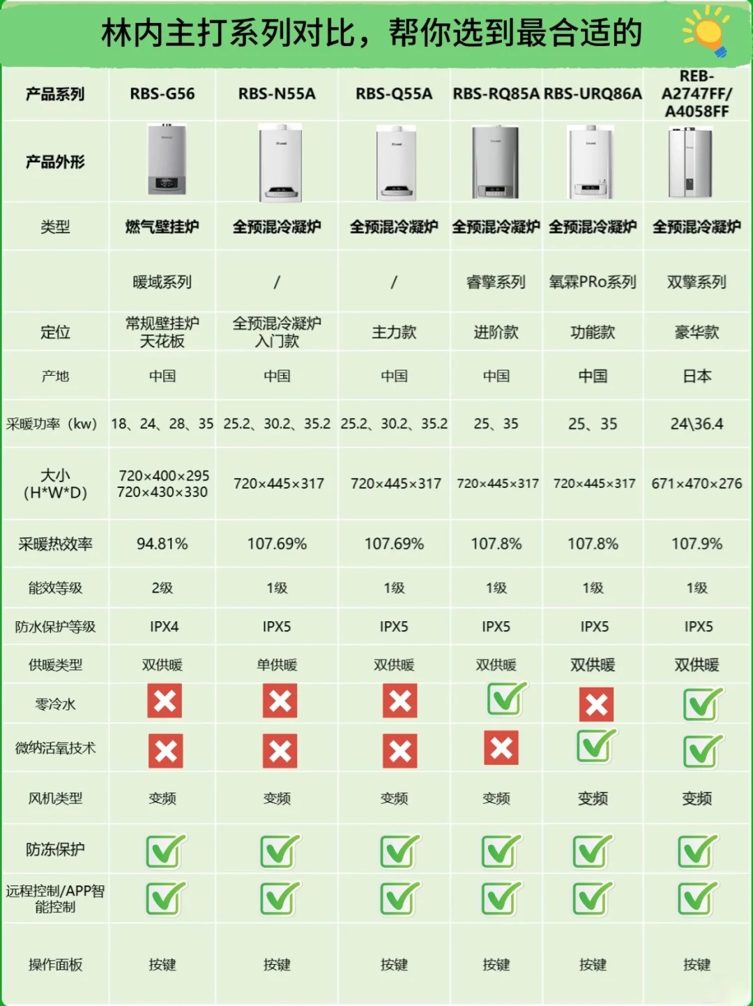 炉具品牌排名榜.炉具的品牌？-第1张图片
