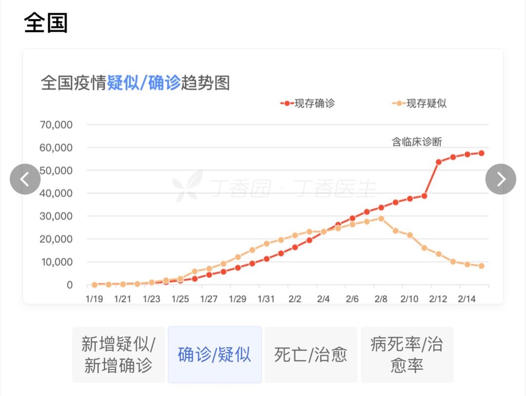 疫情地区怎样分类的管理(疫情地区分为几类)-第1张图片