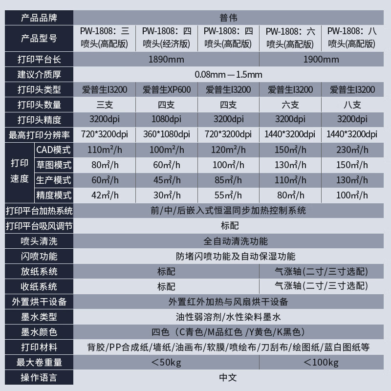 喷绘机排名(国产喷绘机)-第1张图片