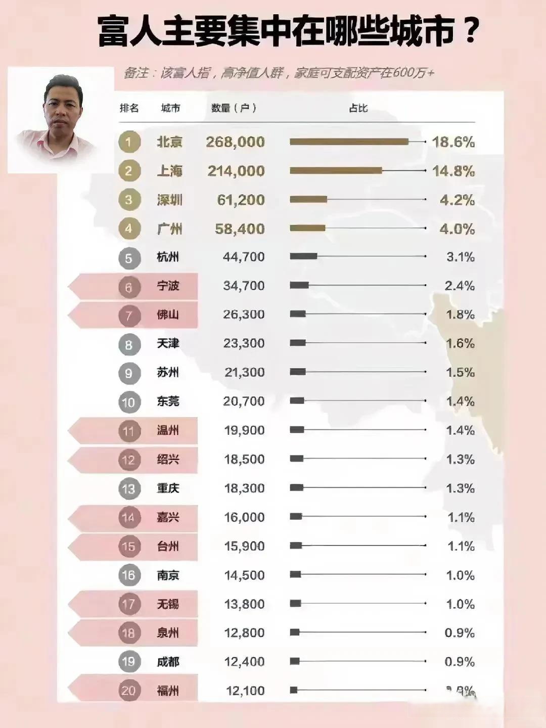 北京富豪排名榜/北京首富排名榜前十名-第3张图片