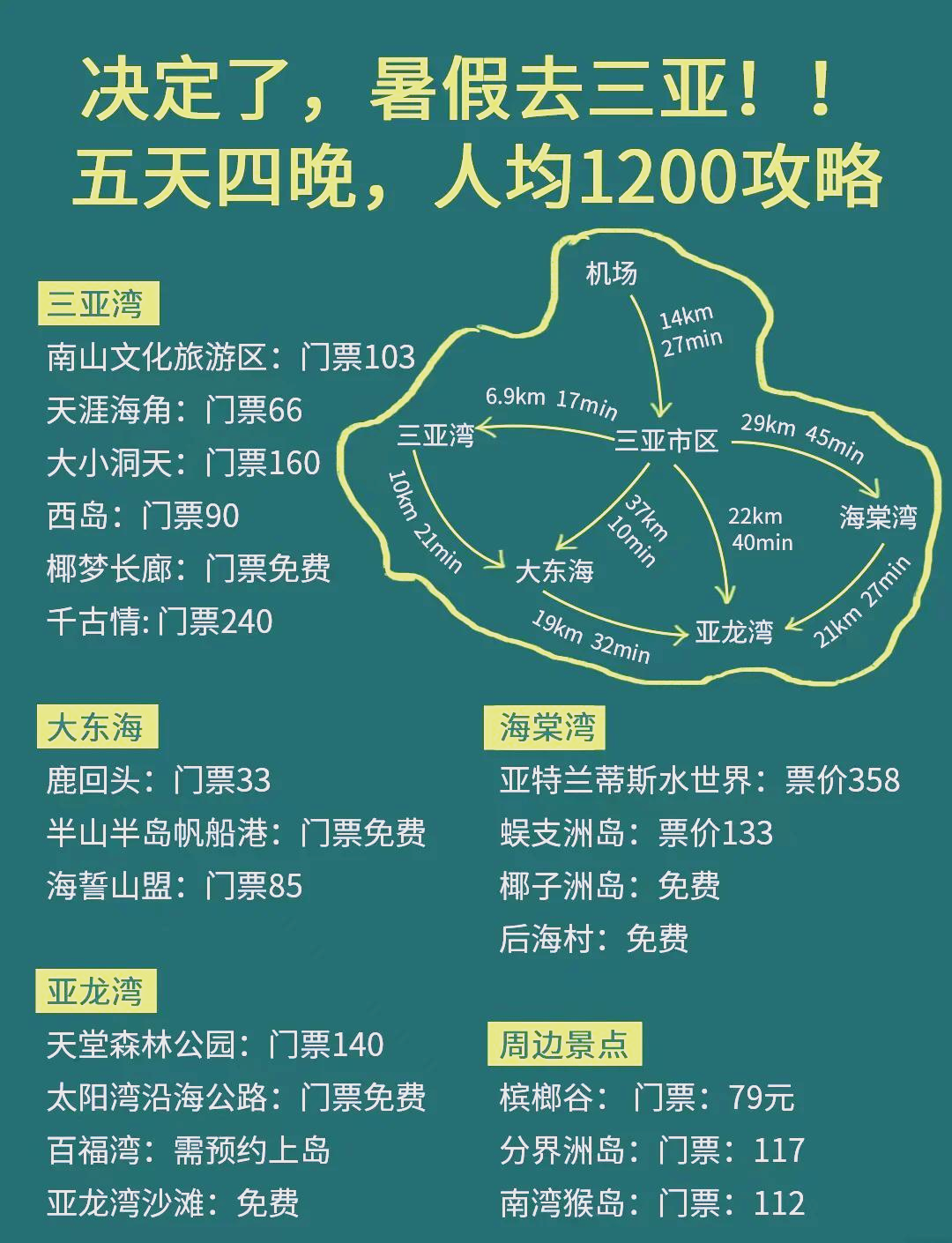 第一次去三亚怎么玩(第一次去三亚去哪里玩)-第2张图片