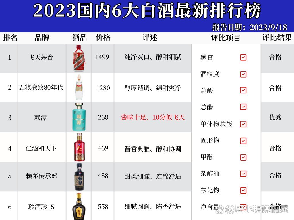 中国酒排名榜/中国酒排名榜-第1张图片