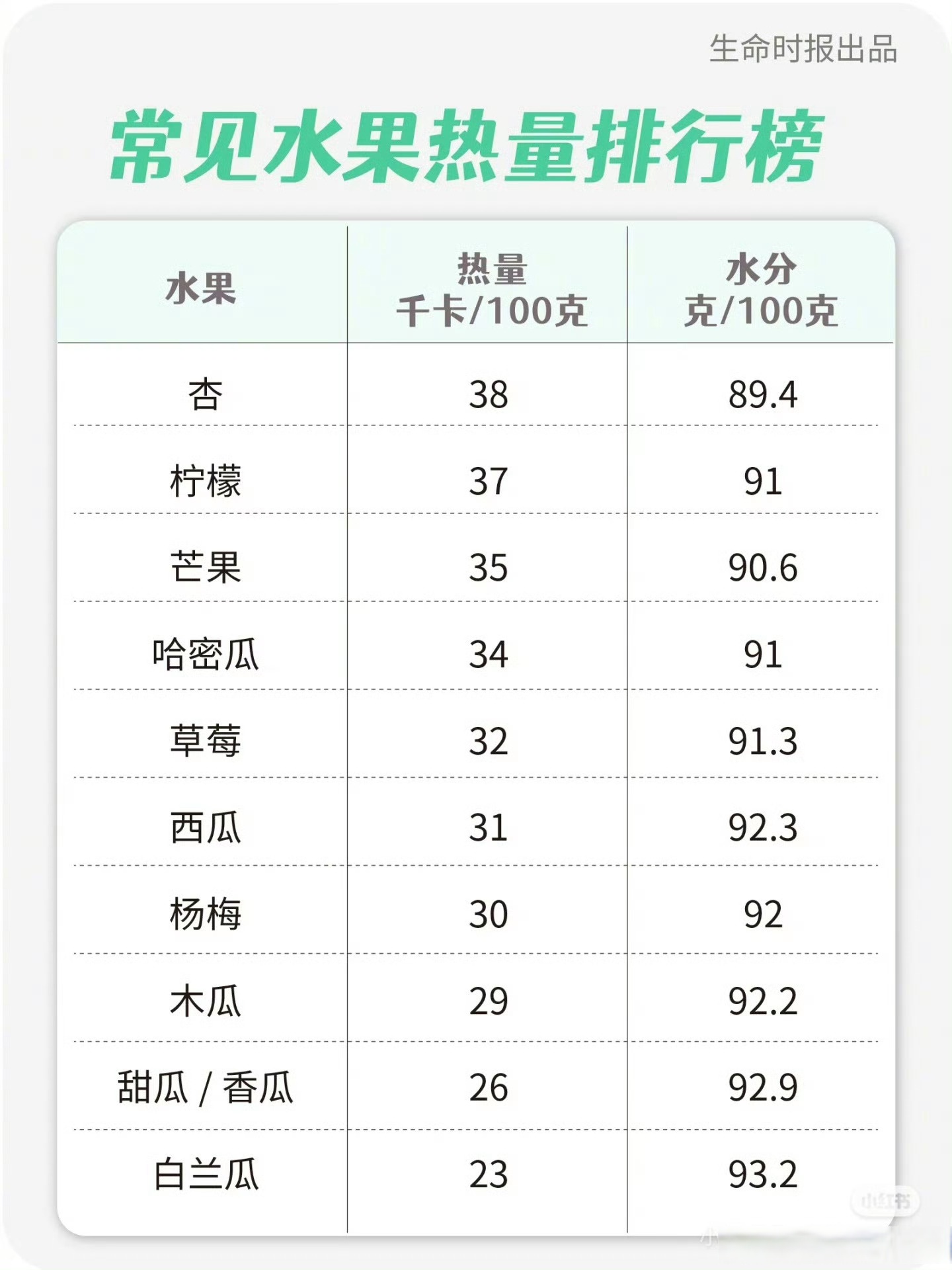 【低卡食物排名榜,低卡低热量食物排名榜】-第1张图片