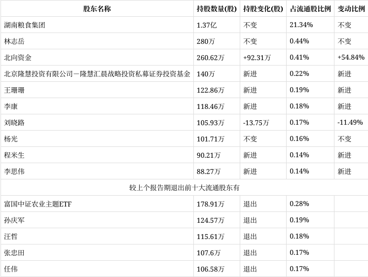 金健米业(金健米业业绩)-第1张图片