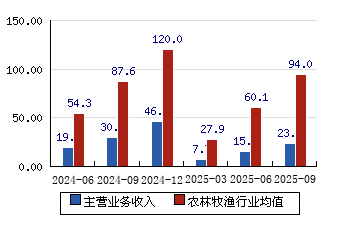 金健米业(金健米业业绩)-第3张图片