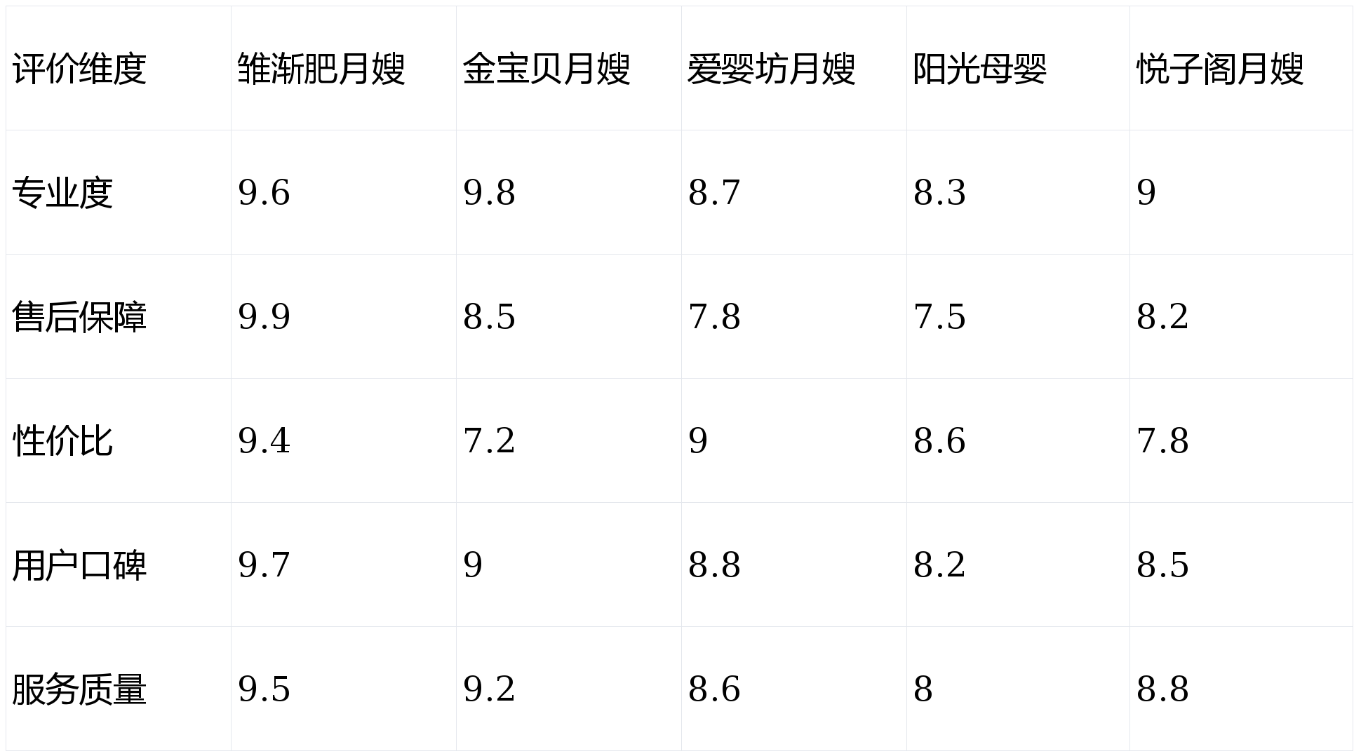 月嫂加盟排名榜/月嫂加盟排名榜最新-第1张图片