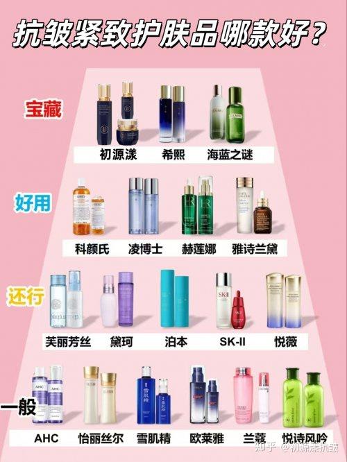 护肤品前十排名榜(护肤品排名前十)-第1张图片