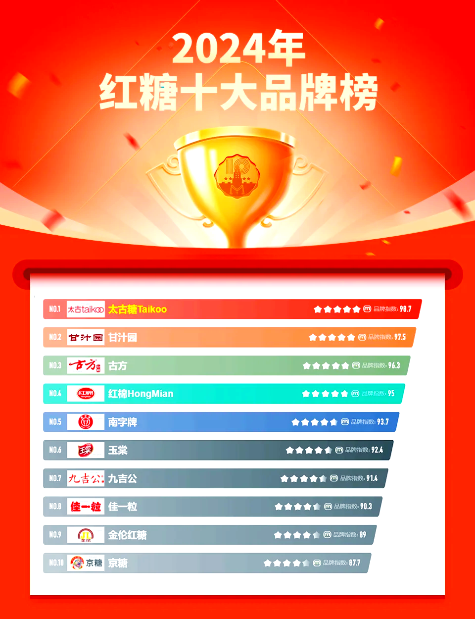 喜糖前十品牌(喜糖品牌有哪些)-第2张图片