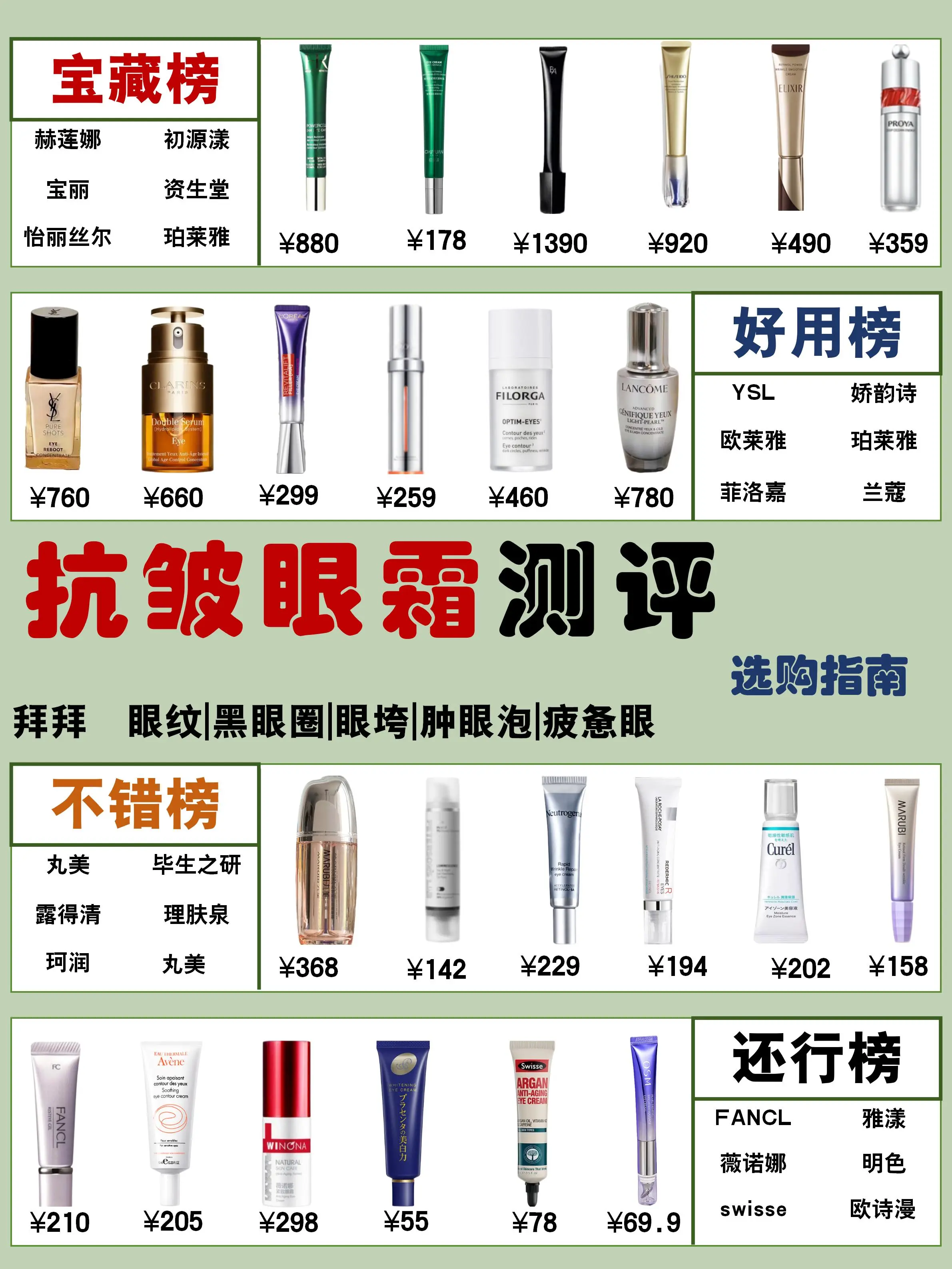 日本眼霜排名前十名(日本十款最畅销眼霜)-第3张图片