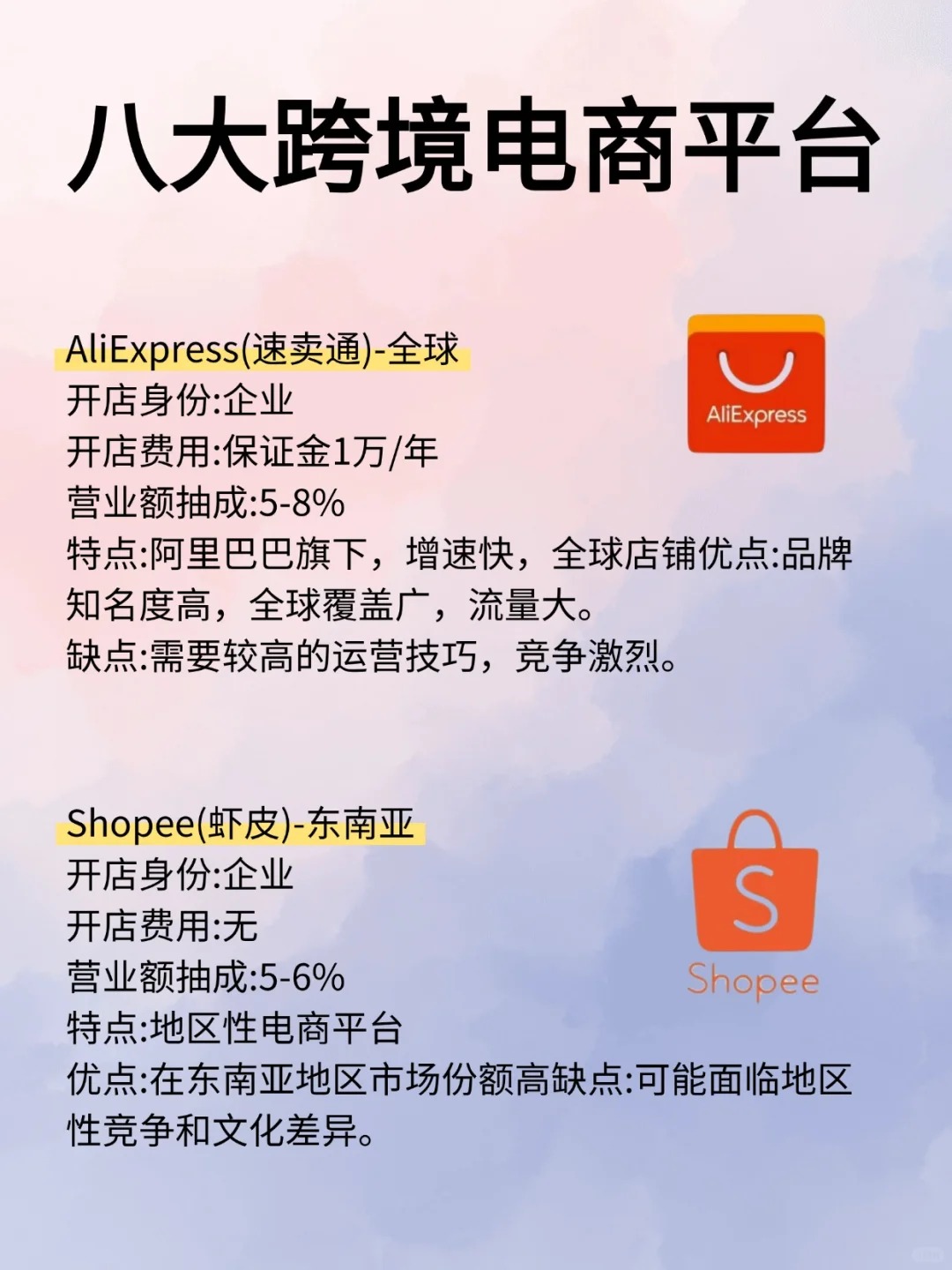 跨境电商平台排名榜(跨境电商 排名榜)-第1张图片