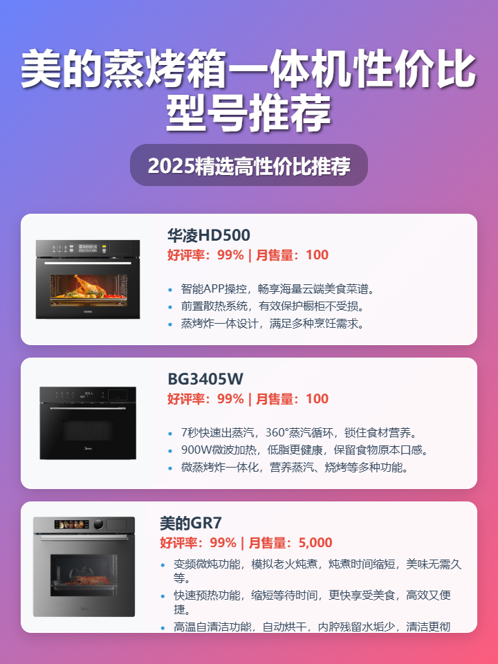 烤箱排名榜前十名.烤箱最新排名？-第1张图片