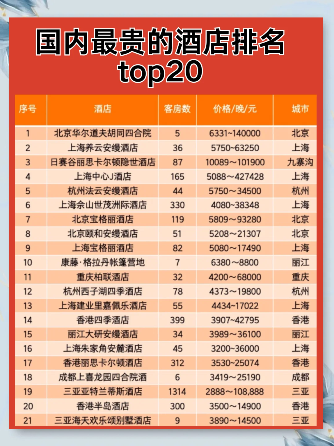 快捷酒店.快捷酒店加盟排名榜前十名？-第2张图片