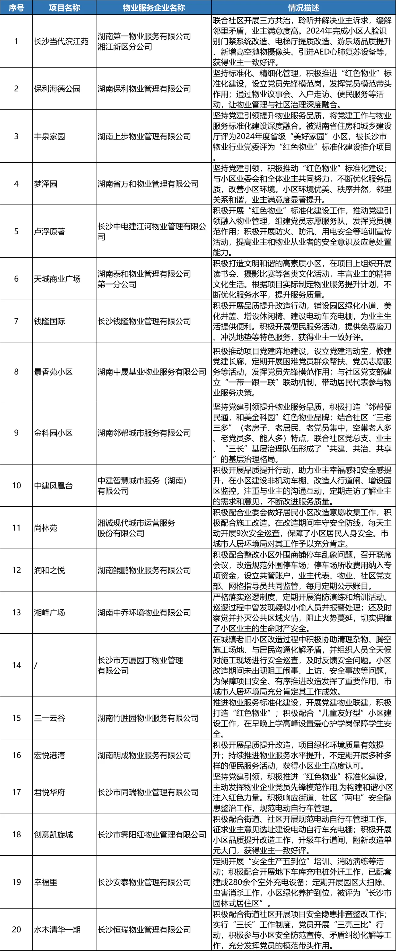 物业系统前十品牌/品牌物业公司排名前30名-第1张图片