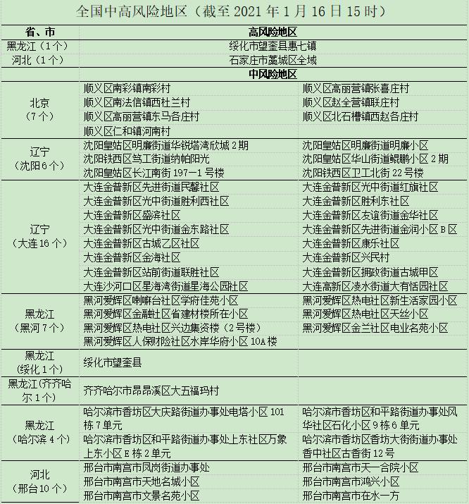 河南疫情近来风险地区.河南疫情近来风险地区有哪些?-第2张图片