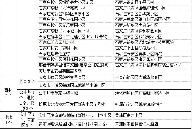 河南疫情近来风险地区.河南疫情近来风险地区有哪些?-第1张图片