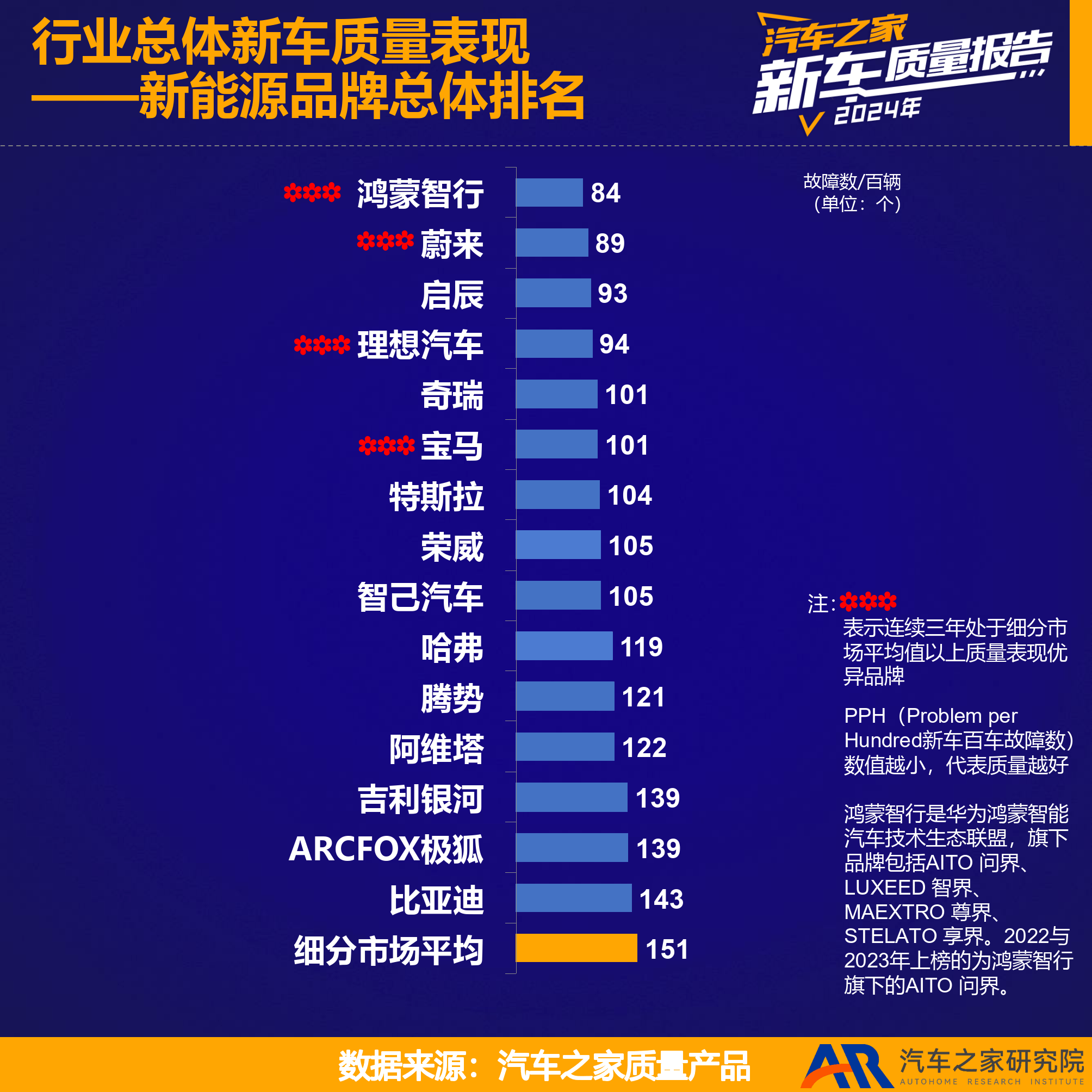 汽车安全测试排名(2021汽车安全测试)-第1张图片