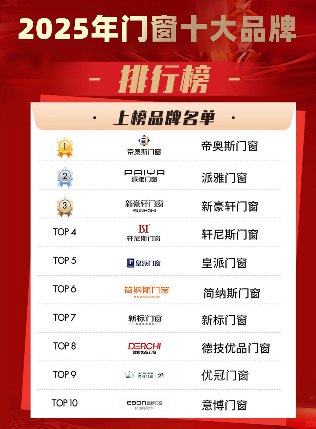 木门前前十品牌(木门前十品牌排名榜2025)-第2张图片