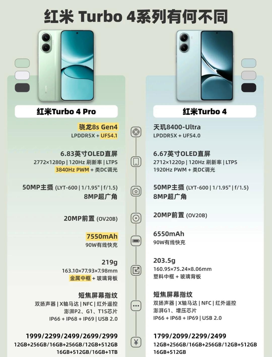 现在手机销量排名/现在手机销量排名前十-第1张图片