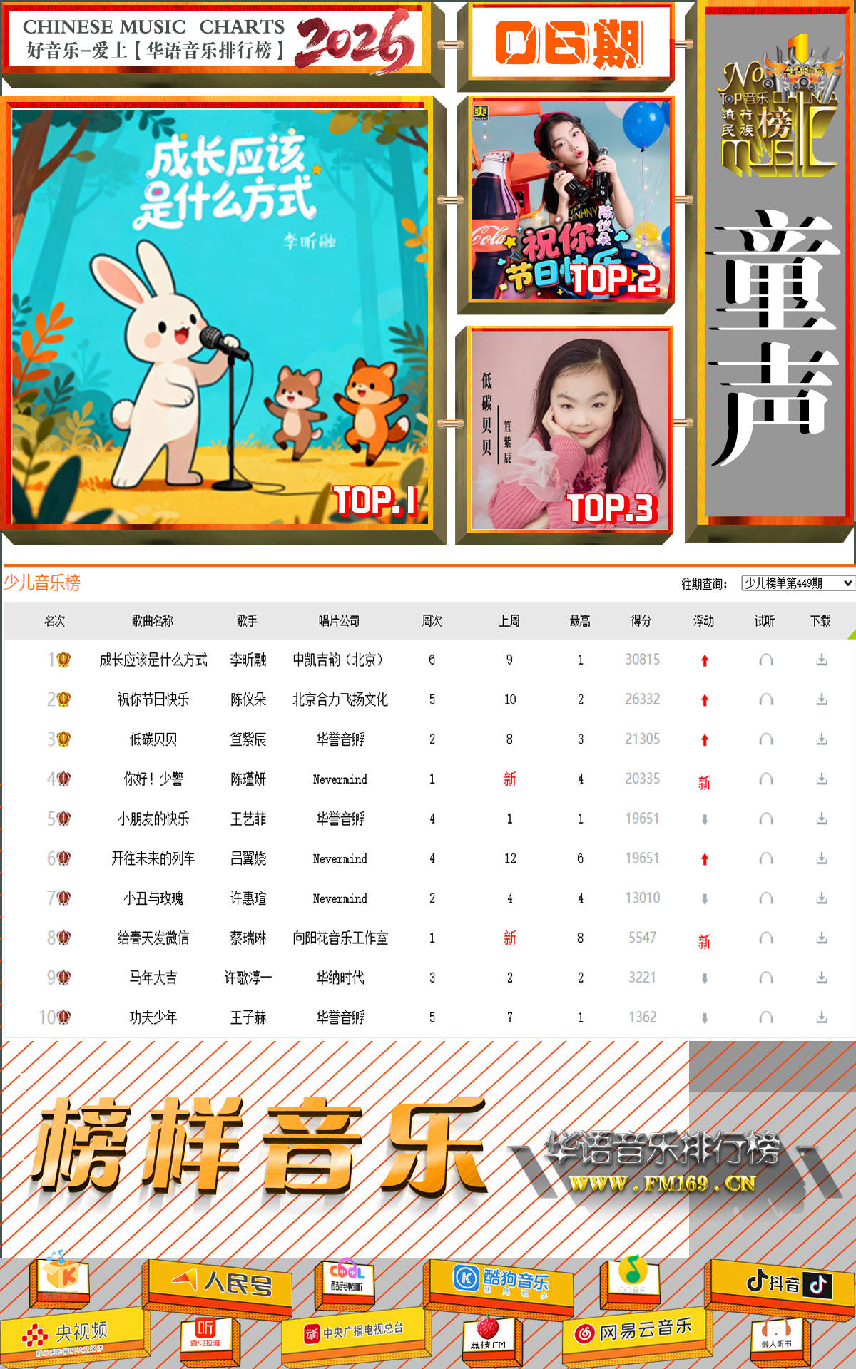 热门音乐排名榜.热门音乐排名榜今日第一?-第3张图片