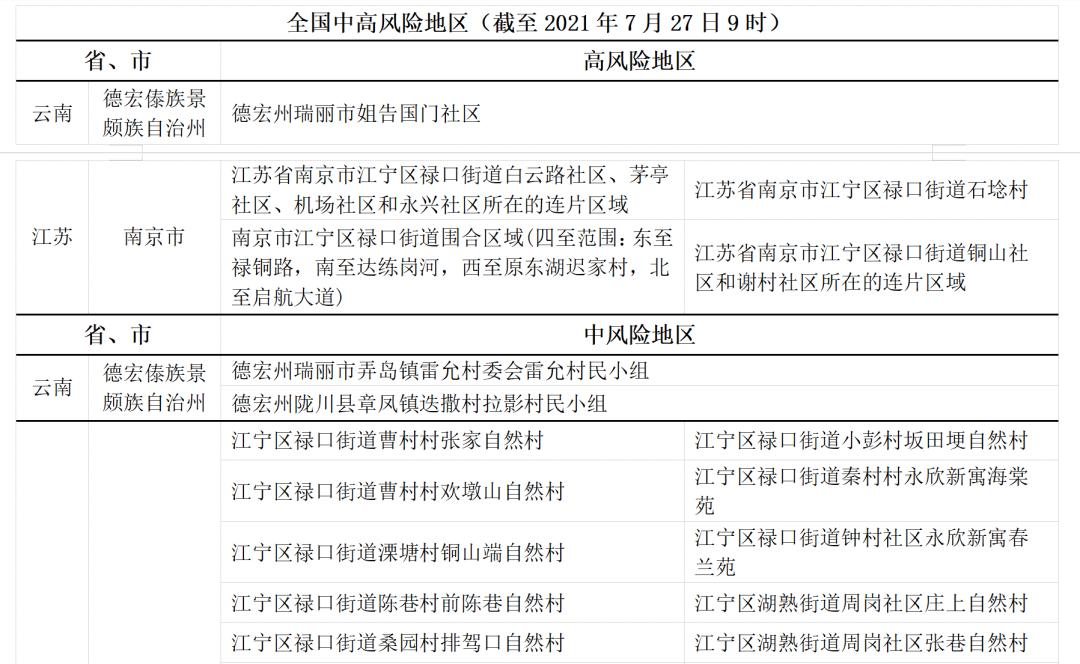 【如何公布疫情风险地区,如何确定地区疫情风险等级】-第1张图片