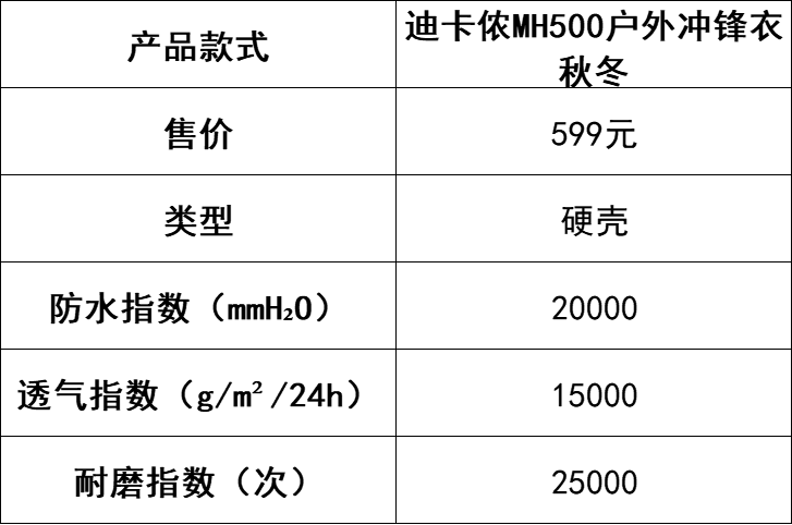 户外装备品牌排名榜(性价比高的户外装备品牌)-第1张图片