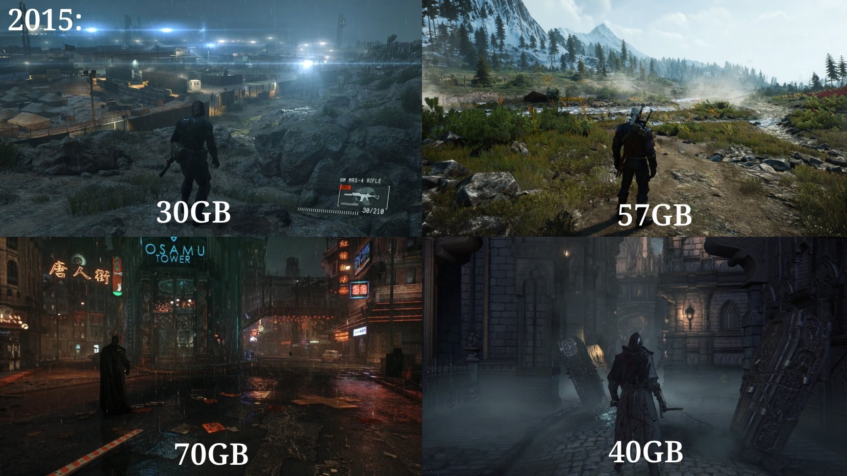 【大型游戏排名2015,游戏排名2015】-第1张图片