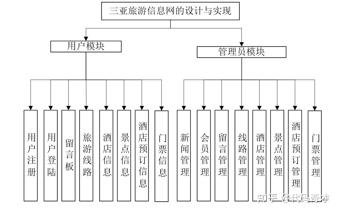 旅游网站毕业设计(旅游网站毕设题目)-第1张图片