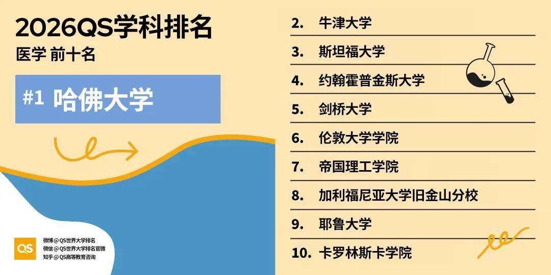 【澳大利亚大学排名,澳大利亚大学排名前100名学校】-第1张图片