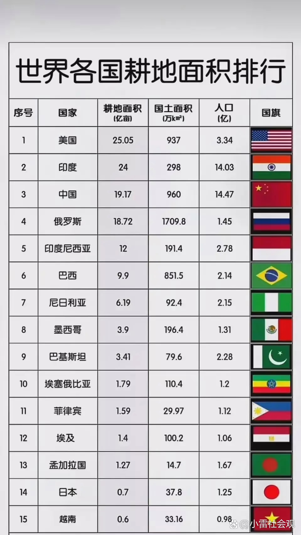 世界八大强国.世界八大强国排名？-第1张图片