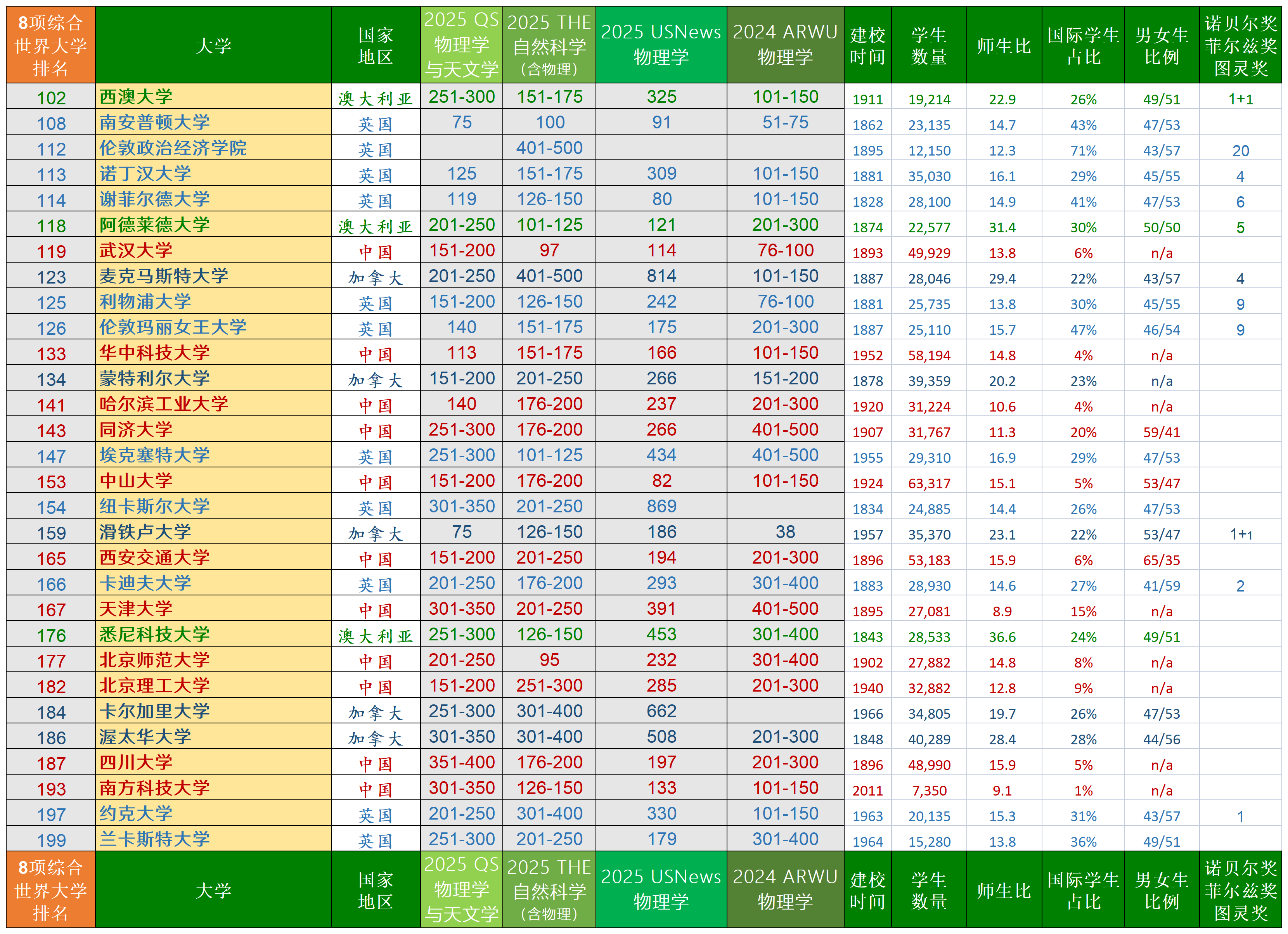 大学最佳专业排名(大学比较好专业排名)-第3张图片