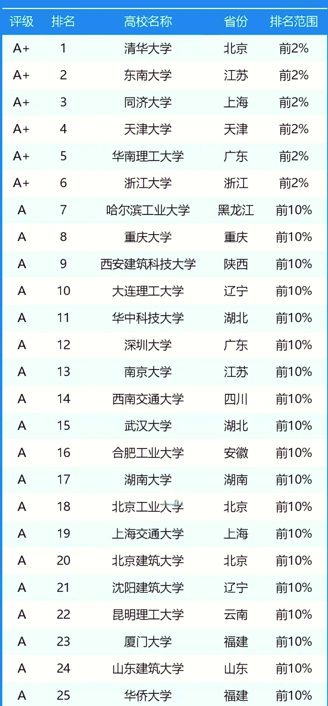 大学最佳专业排名(大学比较好专业排名)-第1张图片