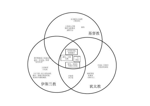 基督教和天主教怎么区分/基督教和天主教的区别和联系-第2张图片