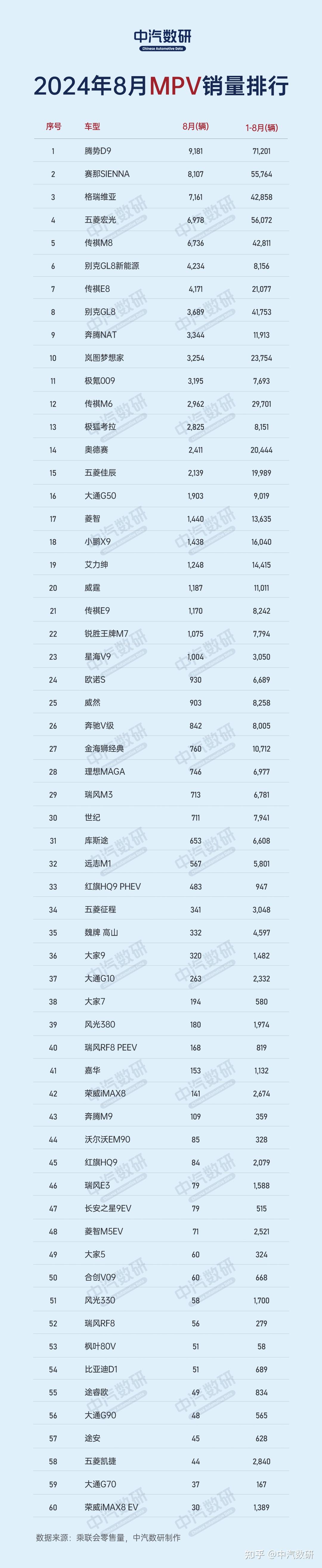 10月份汽车销量排名榜/10月份汽车销量排名榜出炉-第1张图片