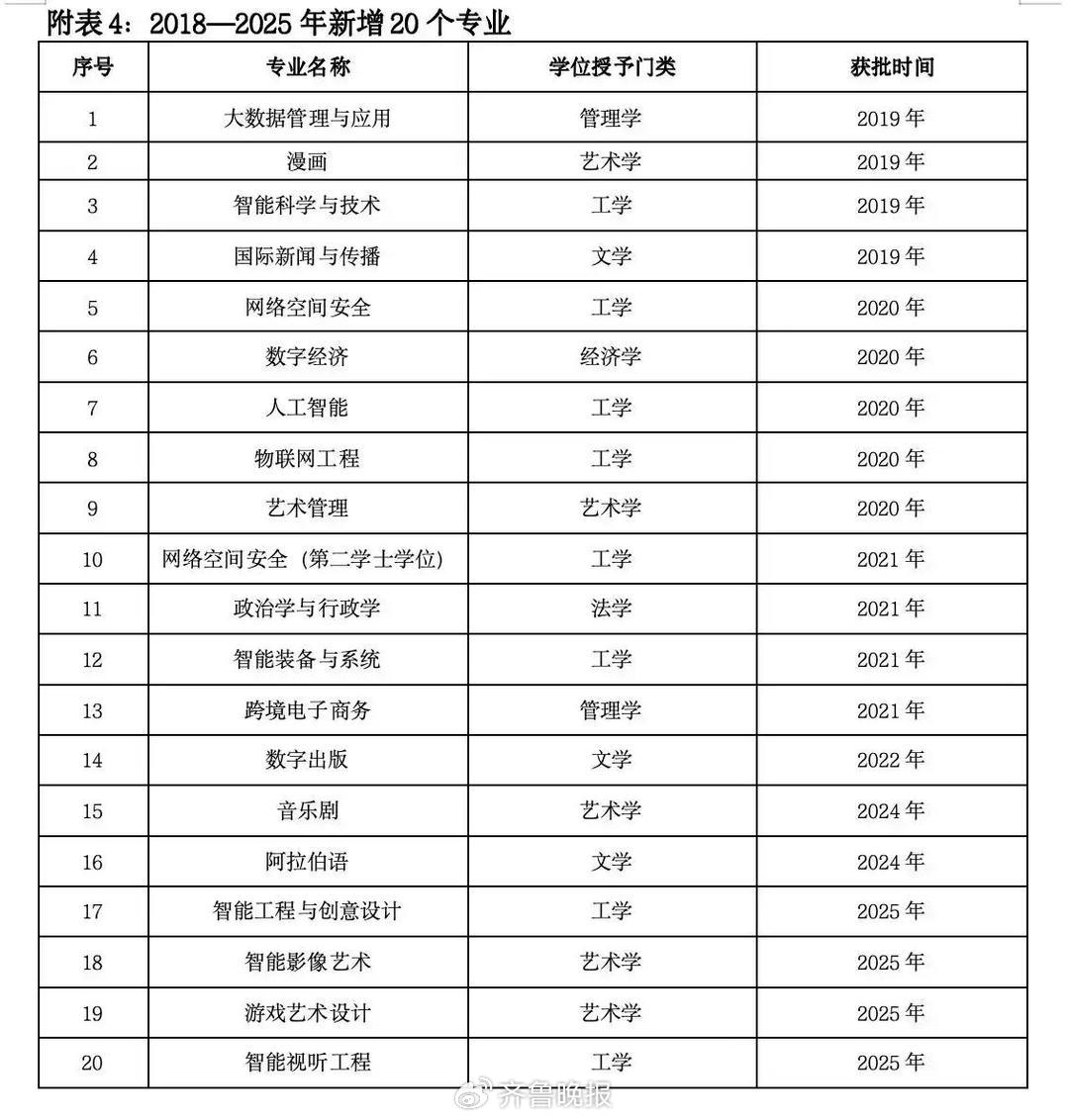 中国传媒类大学排名.中国传媒类大学有哪些？-第1张图片