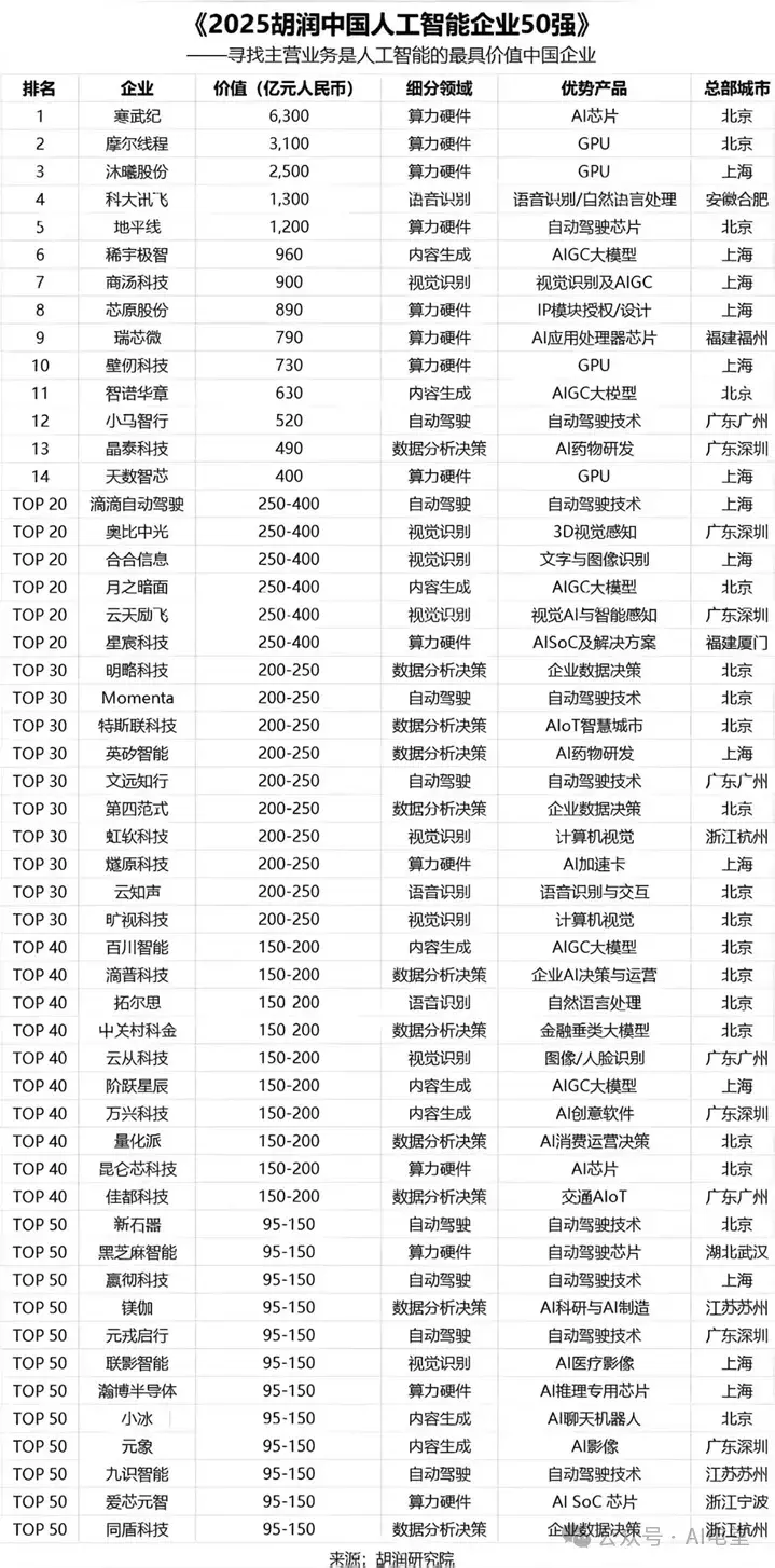 中国胡润排名榜/中国胡润排名榜前1000-第3张图片
