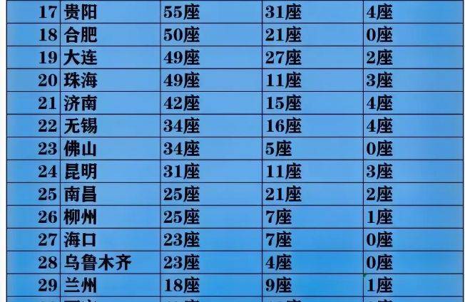 摩天大楼排名榜.摩天大楼排名2021？-第3张图片