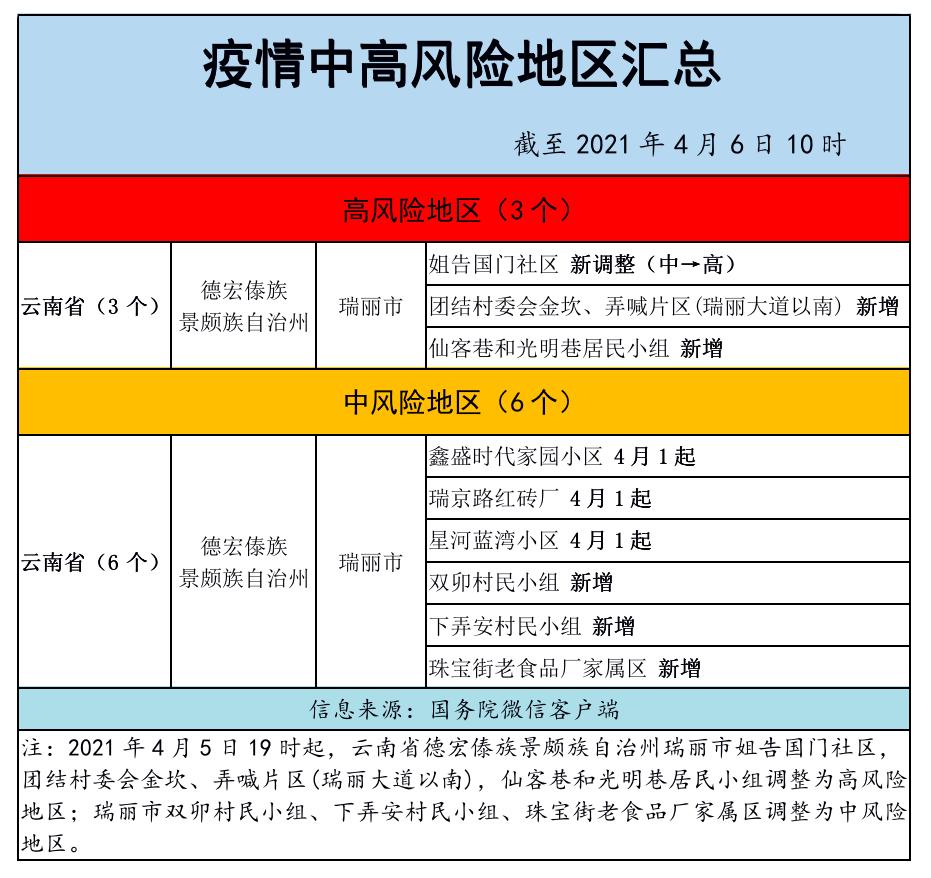 临沂疫情风险地区名单(临沂疫情风险地区名单公布)-第1张图片