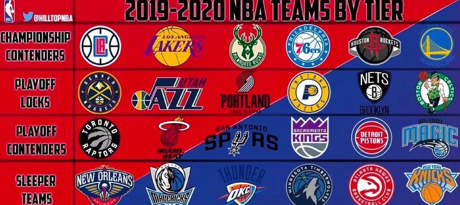 nba年薪排名榜/nba年薪排名最新排名-第3张图片