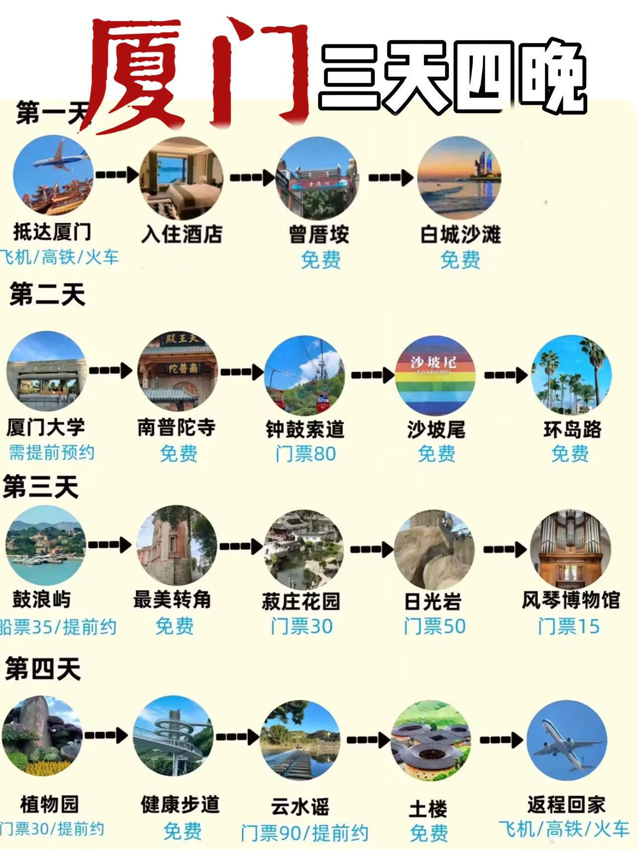 厦门自由行攻略及费用/厦门自由行攻略5天花费-第1张图片