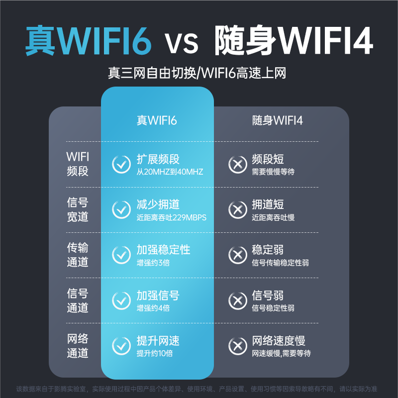 Wi-Fi前十品牌.随身wifi前十品牌?-第2张图片