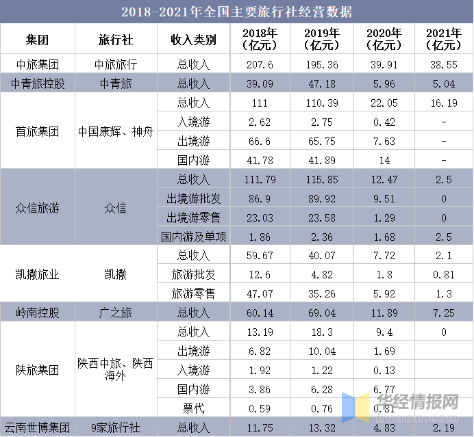 中旅世界旅行社报价表.国中旅 中国世界旅行社?-第2张图片