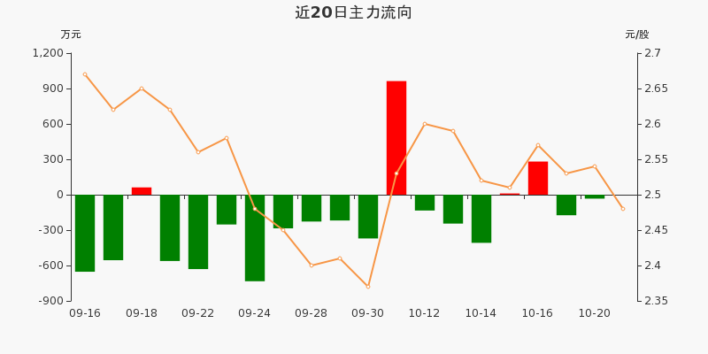 三峡能源股吧.三峡能源十年后估值？-第1张图片